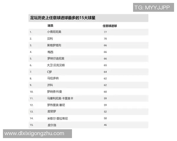 足球史上影响力最大的三大球星及其传奇贡献解析 足球史上影响力最大的三大球星及其传奇贡献解析